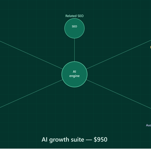 AI Marketing tools AI-Powered Growth Suite — Ads, SEO, Reviews, Social & Engagement